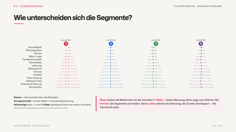 Wie unterscheiden sich die Segmente?