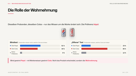 Die Rolle der Wahrnehmung