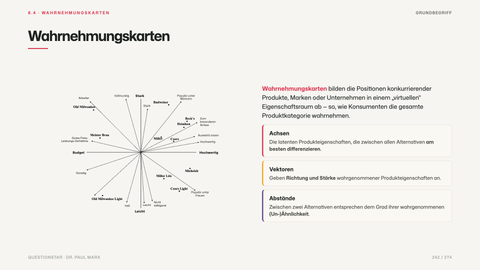 Wahrnehmungskarten