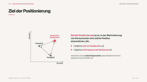 Ziel der Positionierung