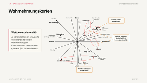 Wahrnehmungskarten