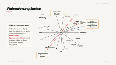 Wahrnehmungskarten