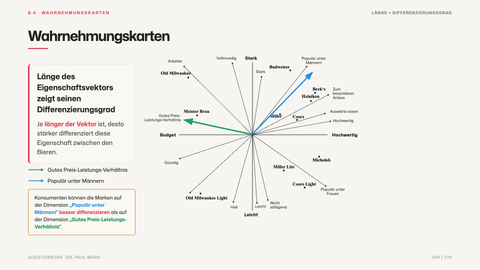 Wahrnehmungskarten