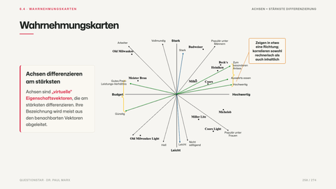 Wahrnehmungskarten