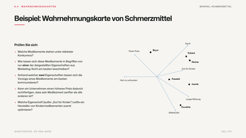 Beispiel: Wahrnehmungskarte von Schmerzmittel