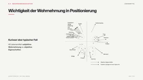 Wichtigkeit der Wahrnehmung in Positionierung