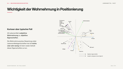 Wichtigkeit der Wahrnehmung in Positionierung