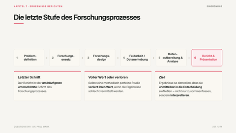 Die letzte Stufe des Forschungsprozesses