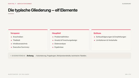 Die typische Gliederung — elf Elemente