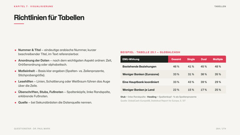 Richtlinien für Tabellen