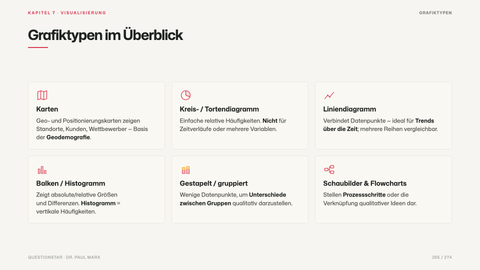 Grafiktypen im Überblick