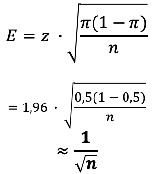 E = z · Wurzel(π(1−π)/n) = 1,96 · Wurzel(0,5(1−0,5)/n) ≈ 1/Wurzel(n)