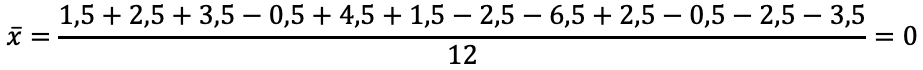 x̄ = (1,5 + 2,5 + 3,5 − 0,5 + 4,5 + 1,5 − 2,5 − 6,5 + 2,5 − 0,5 − 2,5 − 3,5) / 12 = 0