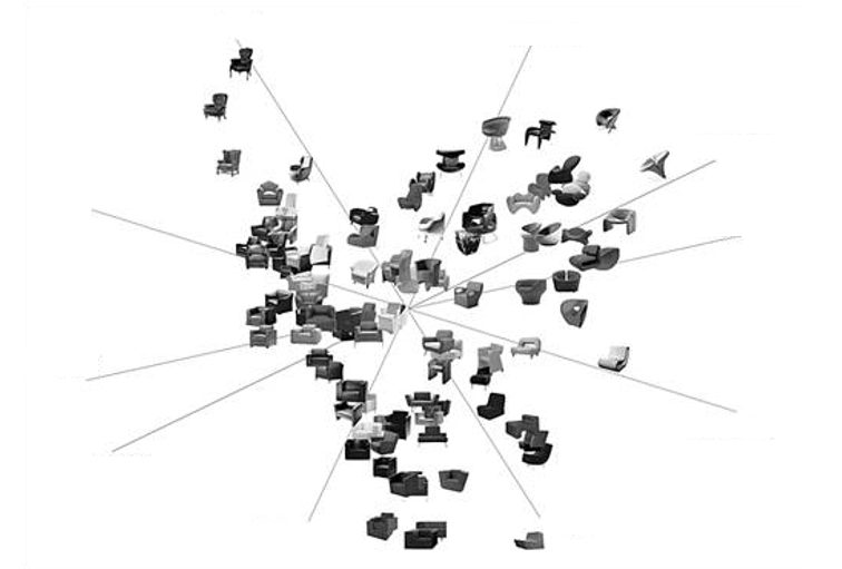 Wahrnehmungskarte von 100 Sessel-Designs mit Eigenschaftsvektoren